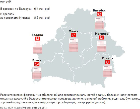 Названы самые востребованные профессии в Беларуси по версии &laquo;Яндекс&raquo;