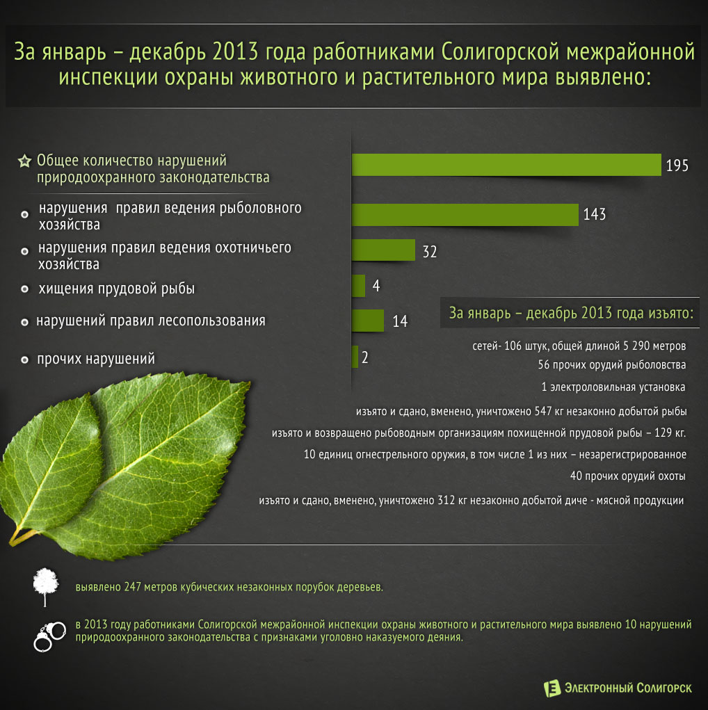 охрана природы Солигорск