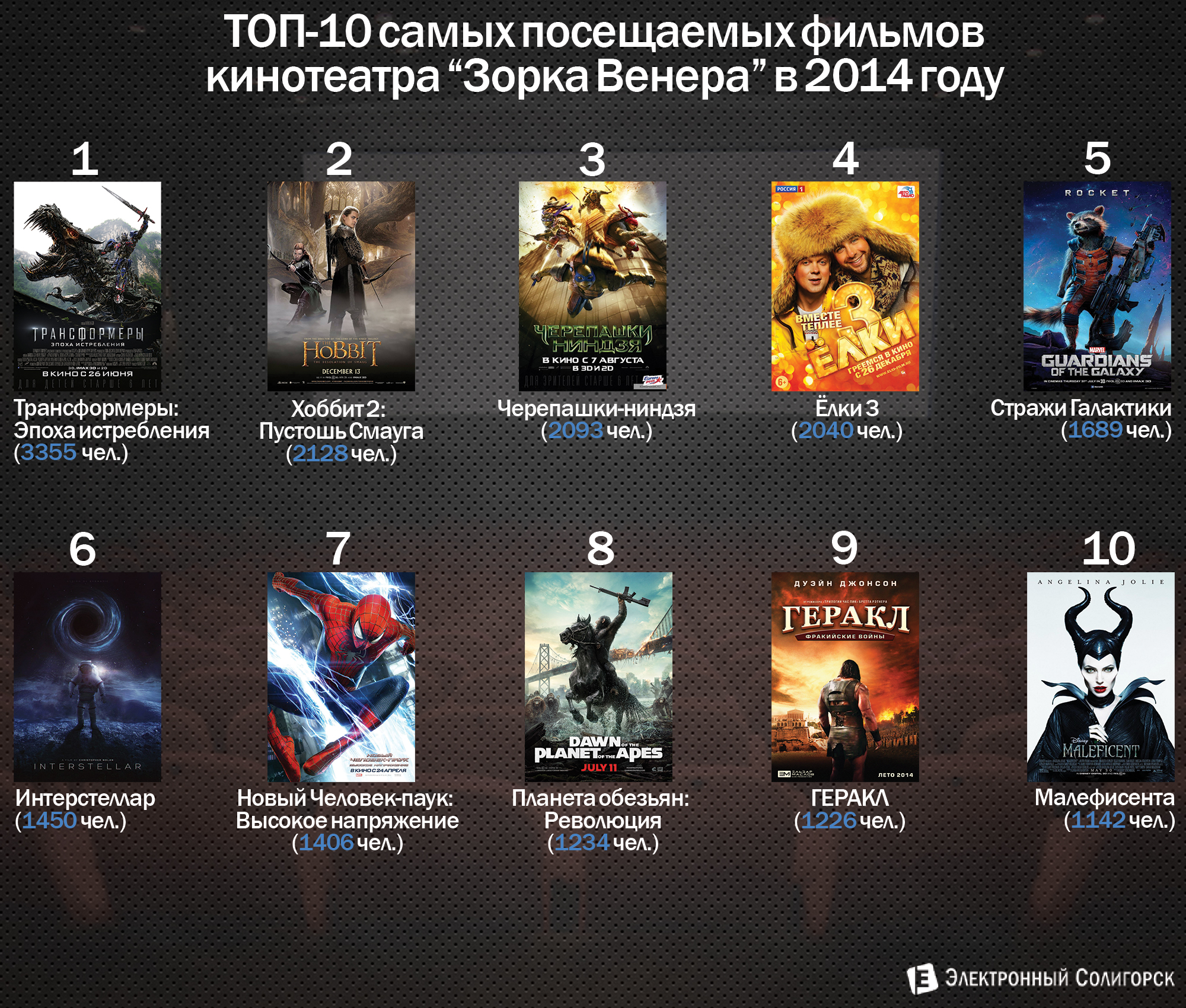 ТОП-10 кинопремьер в Солигорске в 2014 году top10 films