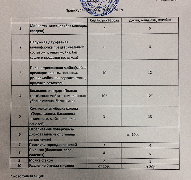 автомойка ул.Заслонова 63 Солигорск