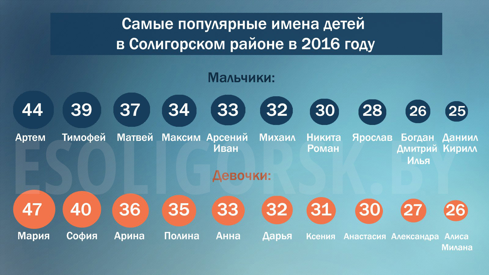 Популярные имена детей Солигорск