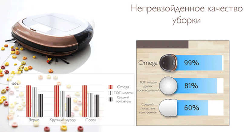 роботы помощники Солигорск