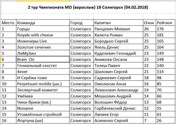 что где когда солигорск