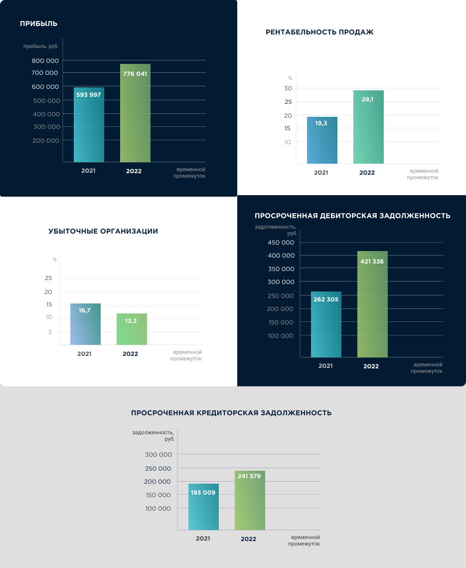 Info predpriyatiya 2