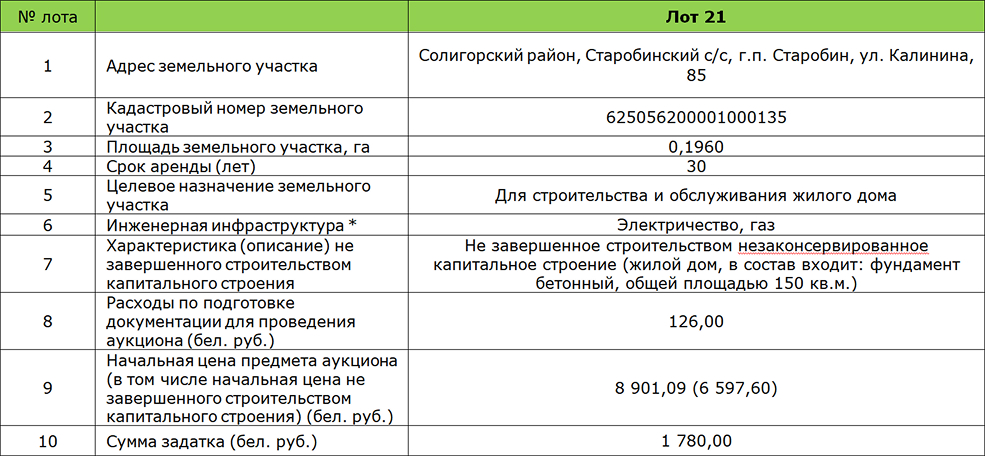 В Солигорском районе на аукцион выставлен недострой